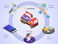 build-your-next-gen-roadside-service-app-with-spotnrides-small-0